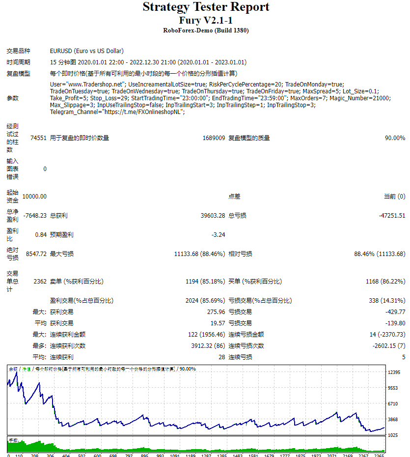 Forex Fury V2 EA Screenshots