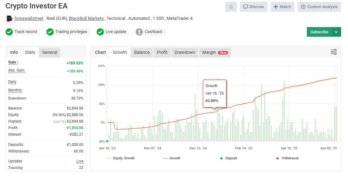 Crypto Investor v1.1 EA screenshots