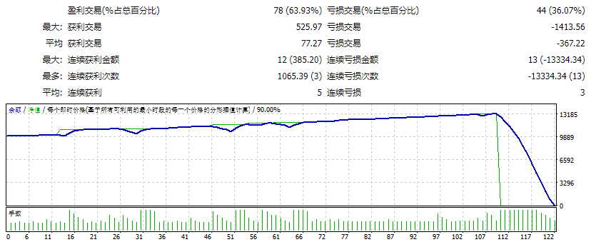 Gold Profit Scalper EA Screenshot