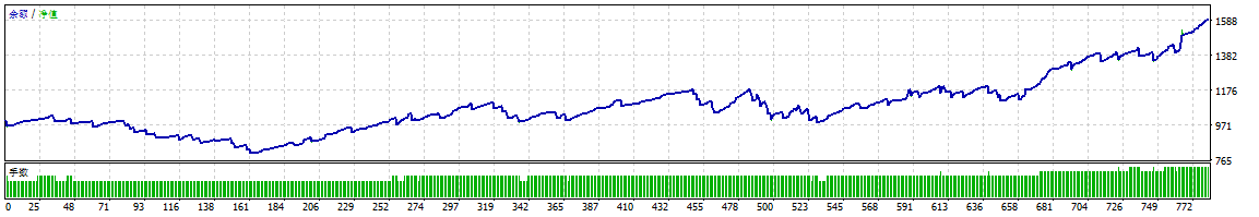 Forex Cyborg_1.2_fix screenshot