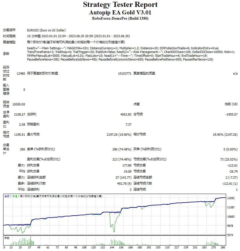 Autopip EA Gold MT4 V3.01 screenshots