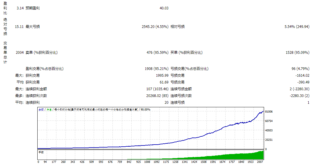 TPS Price Action EA _V5.10 Screenshot