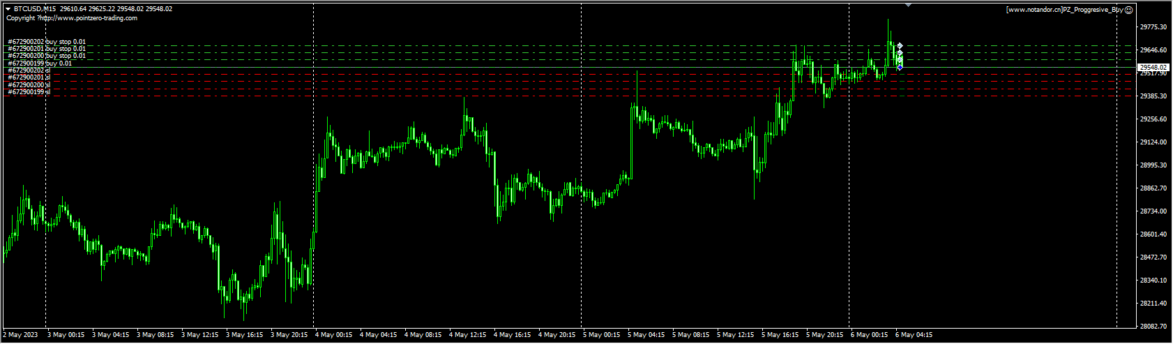 PZ_Progressive_Buy screenshot