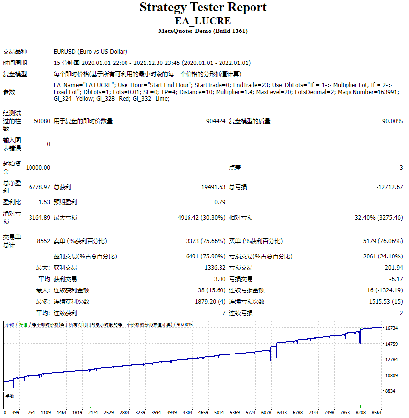 EA LUCRE EURUSD H1 Screenshot