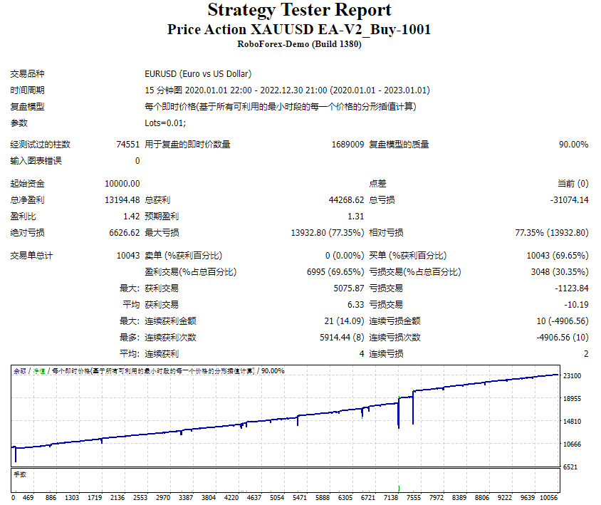Price Action-XAUUSD-EA Screenshot