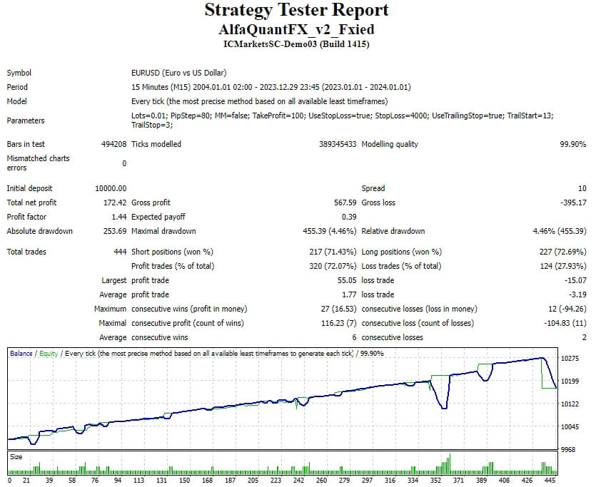 AlfaQuantFX_v2_Fxied screenshot
