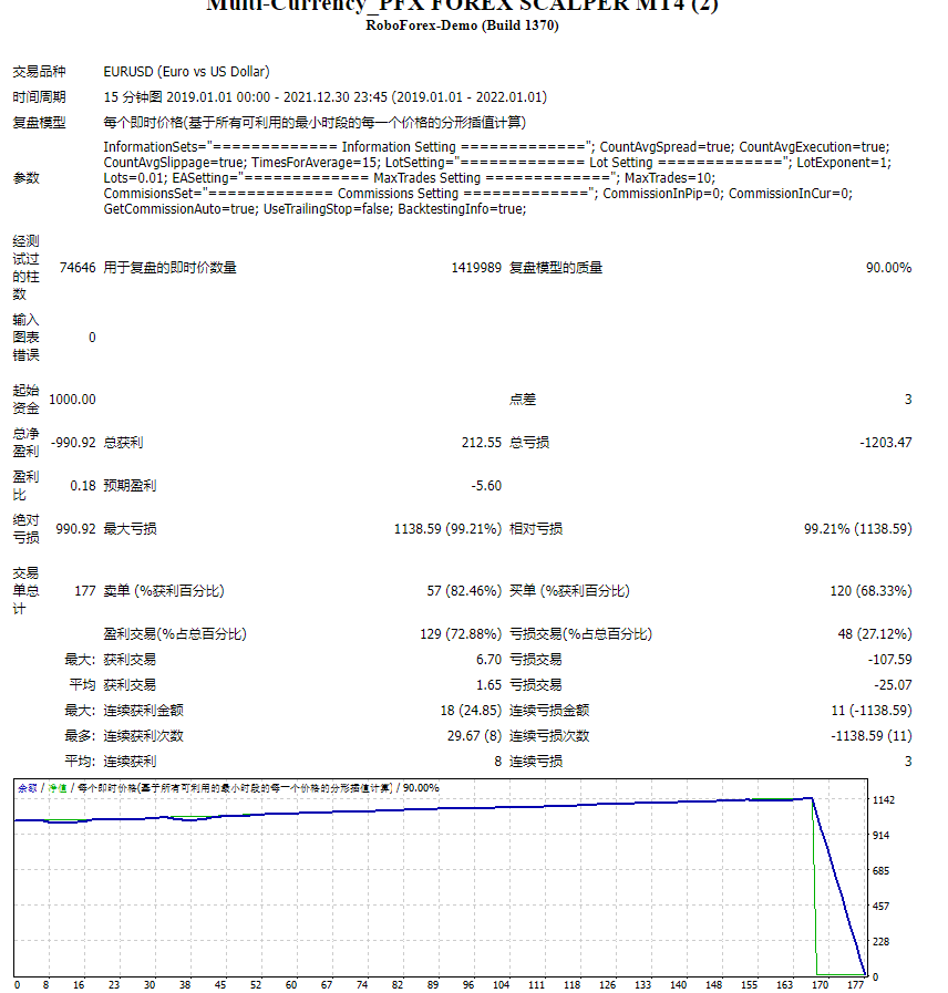 Multi-currency_PFX FOREX SCALPER MT4 screenshot