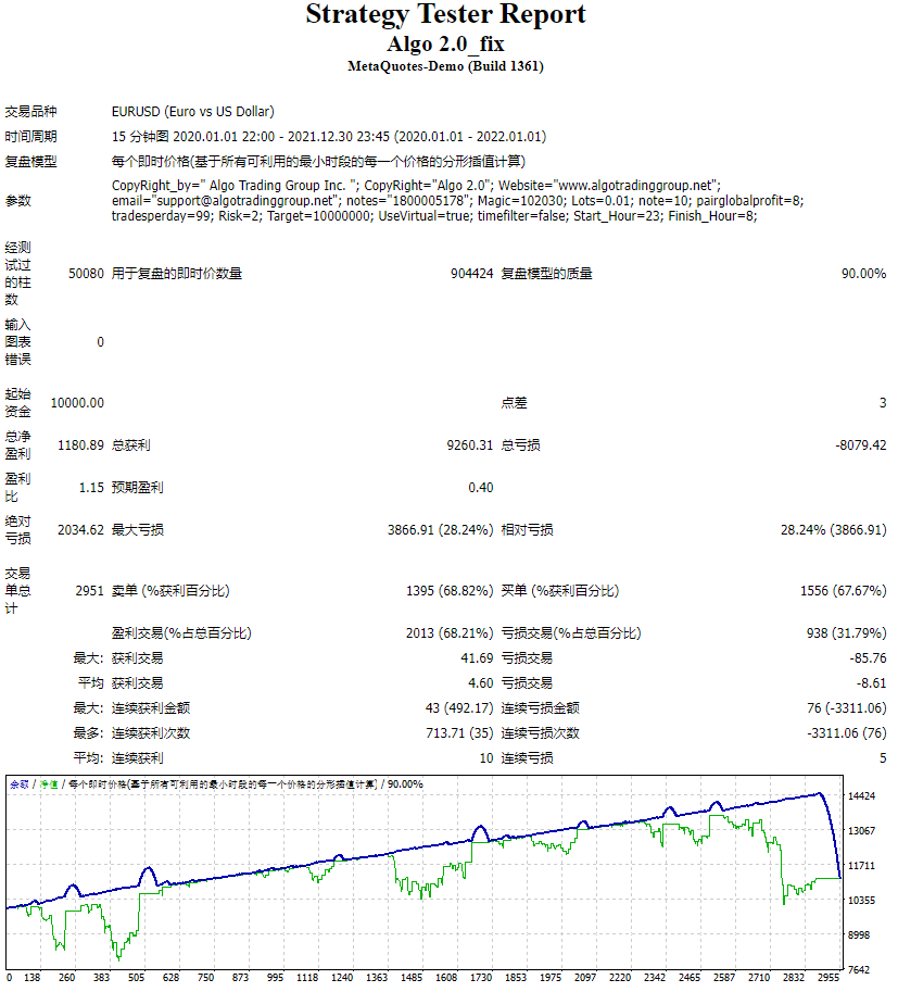 Algorithm v2.0 EA screenshot
