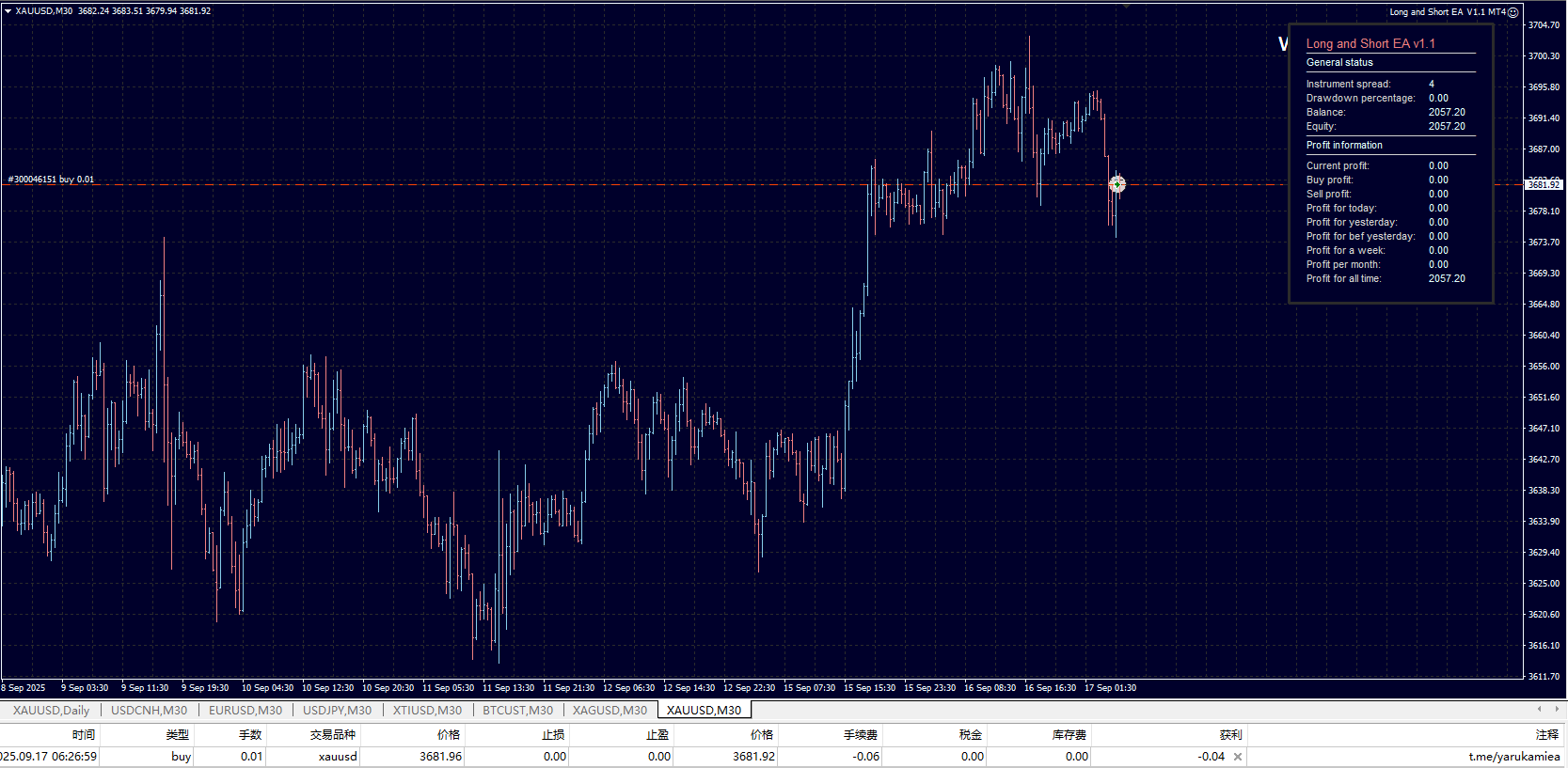 Long and short EA V1.1 MT4 screenshot