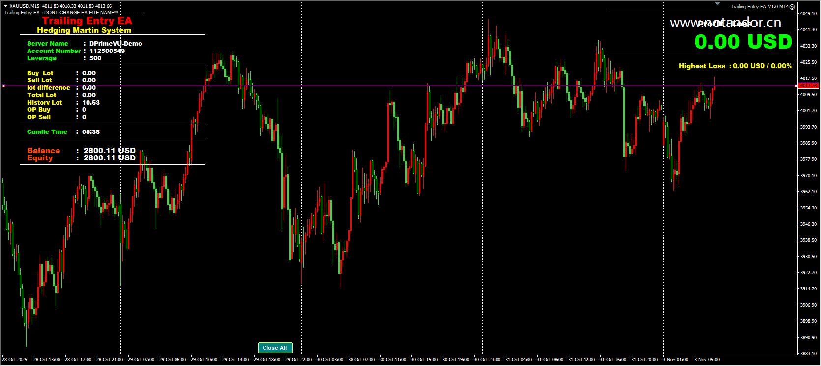 Tracking entry EA V1.0 MT4 screenshot