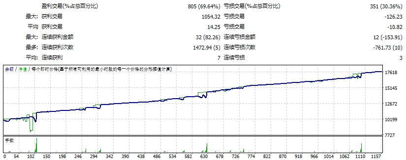 ForexAttack_EA screenshot