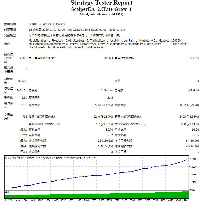 EA SCALPER_2.7 screenshots