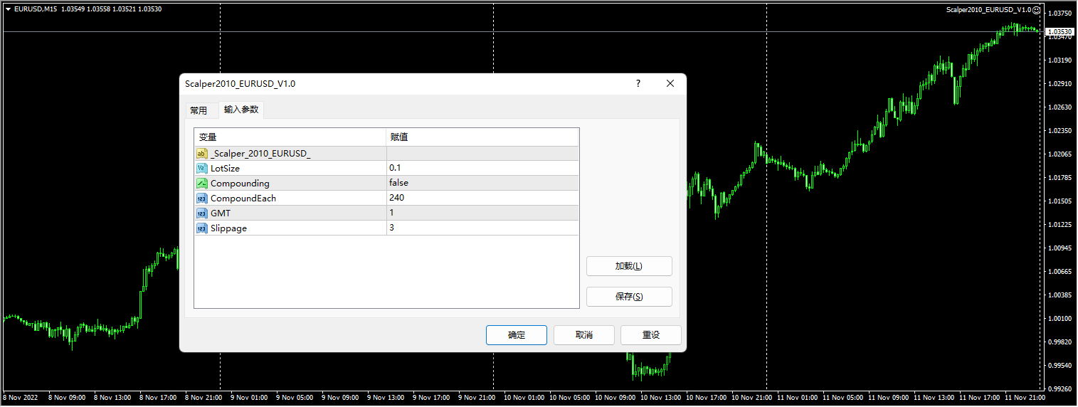 Scalper 2010_EURUSD_V1.0 screenshot