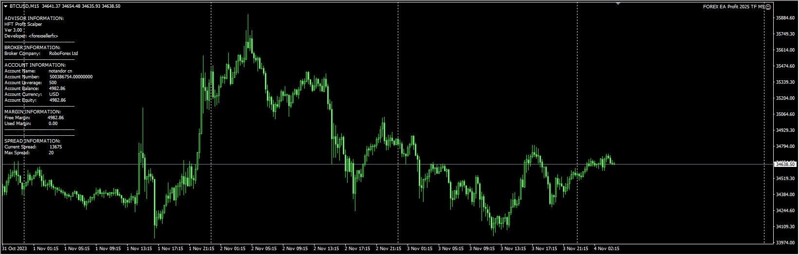 Forex EA Profit 2025 TF M5 Screenshots