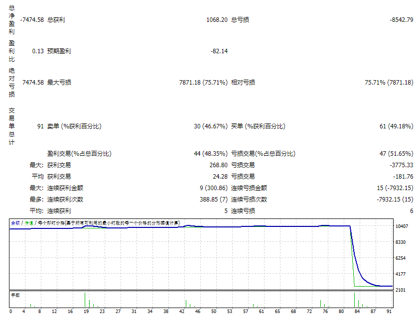 Golden Owl v9 repair screenshots