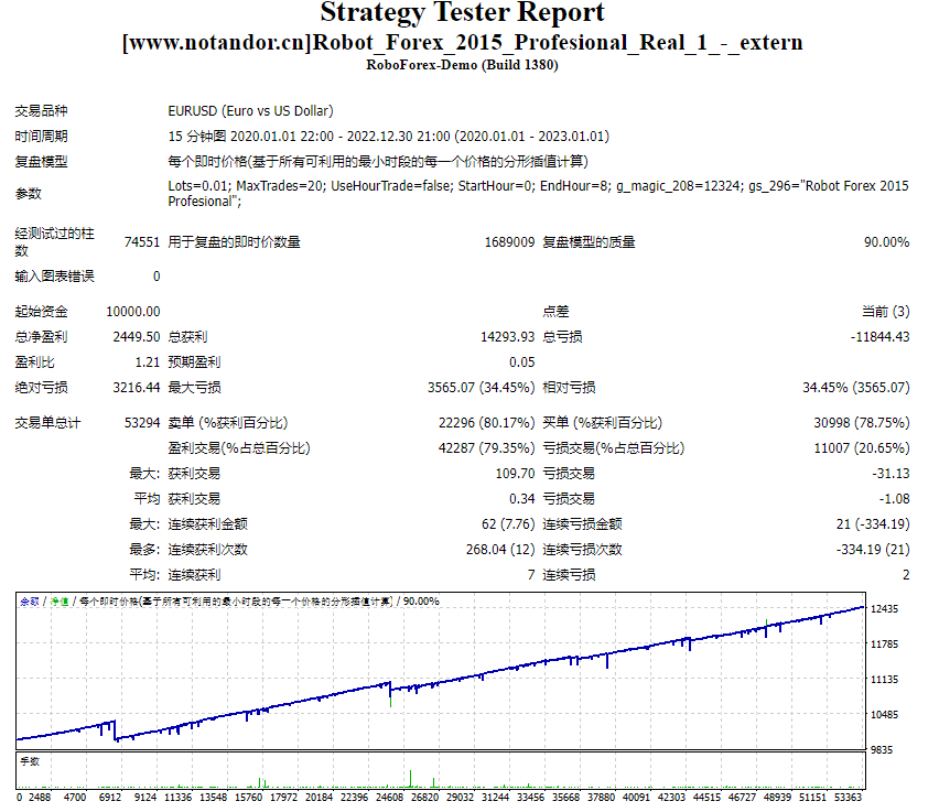Robot_Forex_2015_Profesional_Real_1_-_extern screenshot