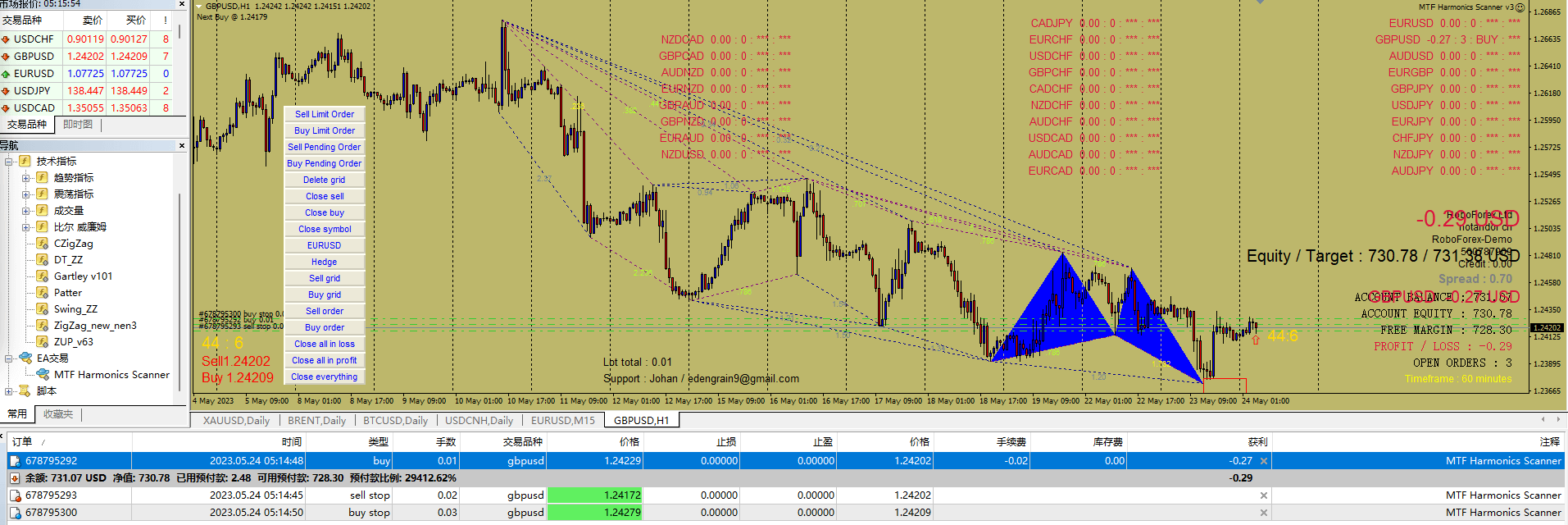 MTF_Harmonics_Scanner_v3_EA screenshot