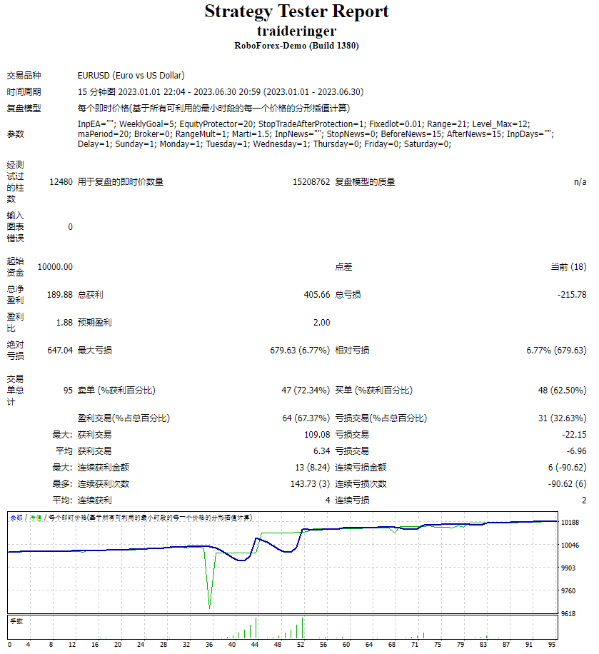 Trade Ringtone v4.01 Screenshot