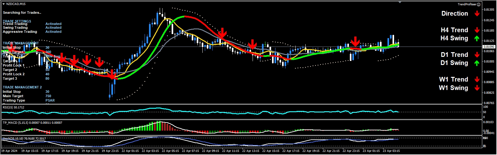 Trend_Profiteer_Premium_Trend_Management_Software_MT4_fix screenshot