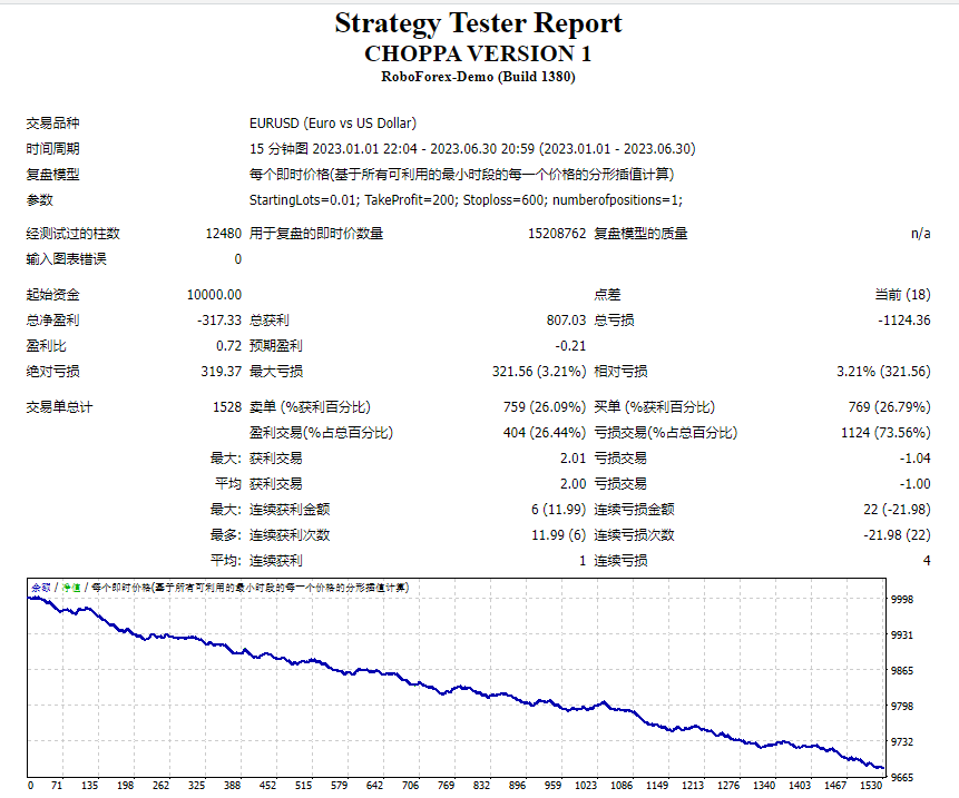 Qiaopa EA MT4 screenshots