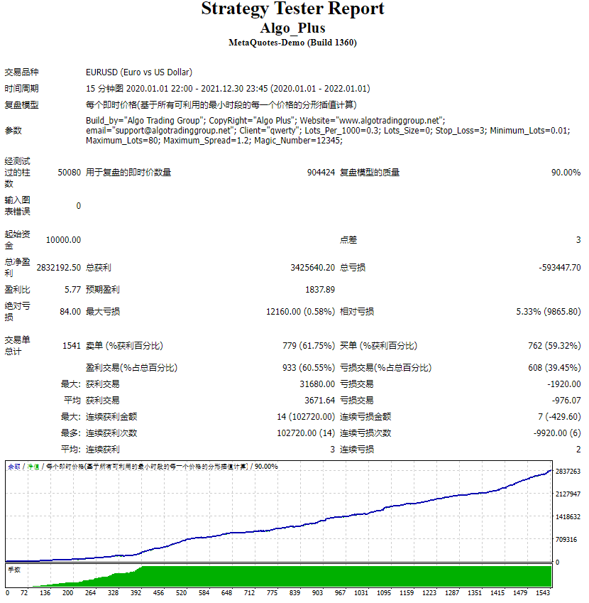 Algorithm plus EA screenshot
