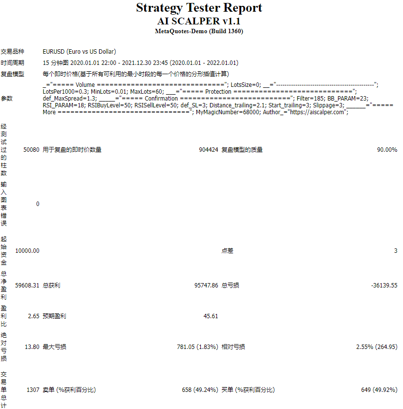 Artificial Intelligence Scalper v1.1 screenshot