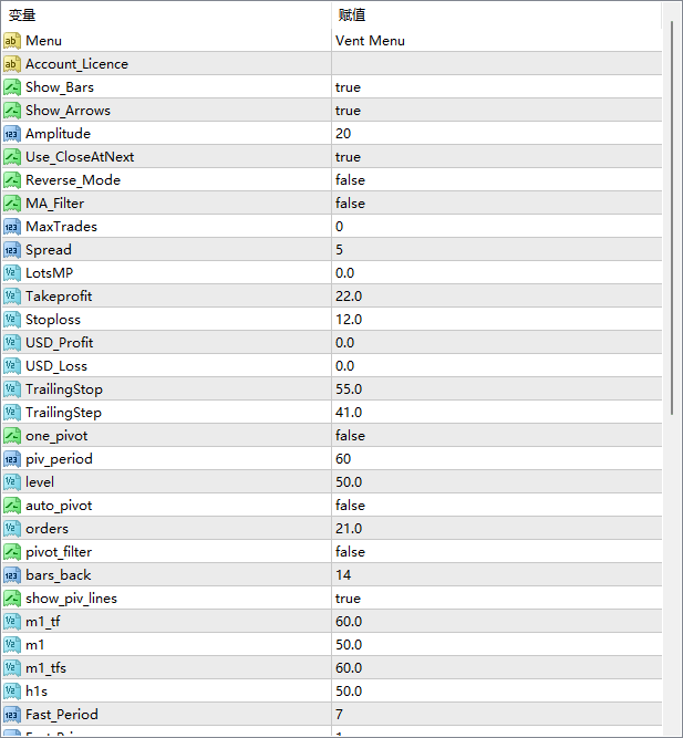 EA1970. FOREX-VENT V7.09 EA MT4 Unlimited Screenshots