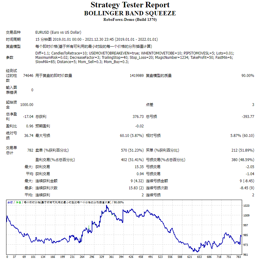 Bollinger Bands Squeeze Screenshot