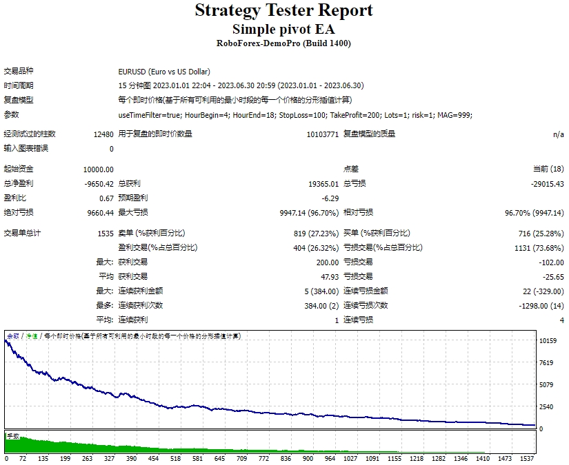 Simple Pivot EA screenshot
