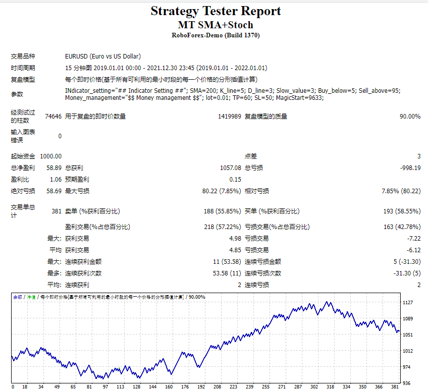 MT SMA+Stoch screenshot