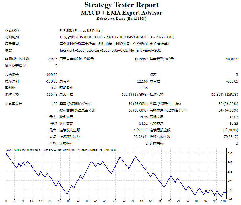 MACD + EMA intelligent trading system screenshots