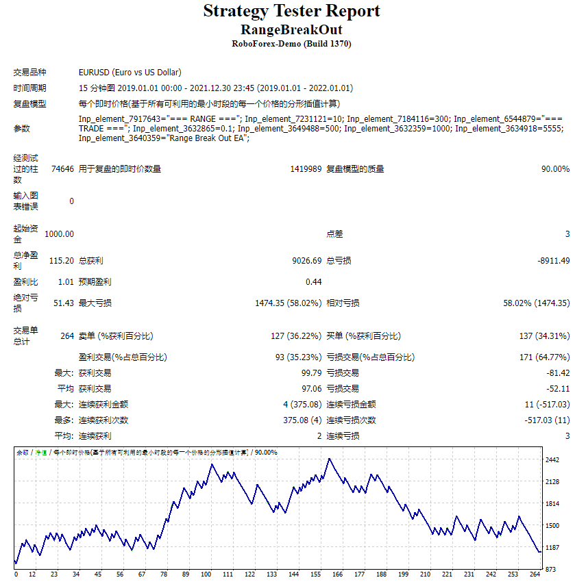 Range breakout ea screenshot