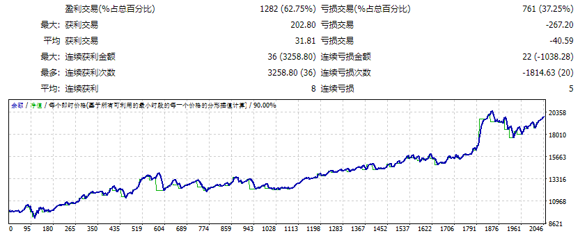Forex Earth Robot screenshots