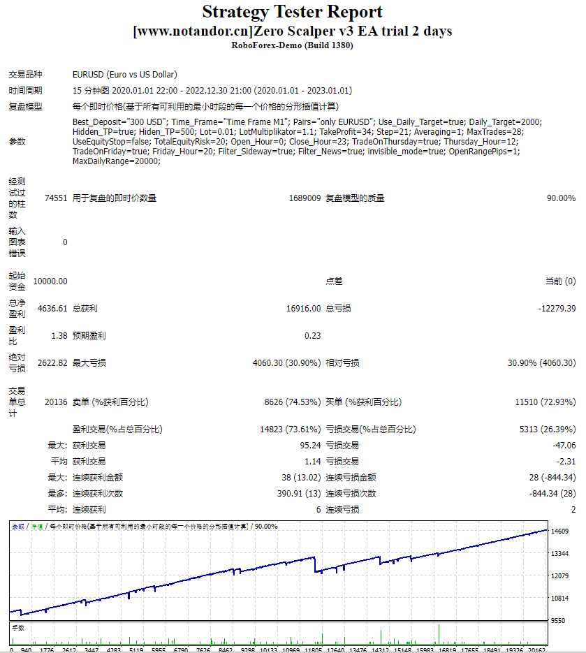 Zero scalping v3 EA trial 2 days screenshots