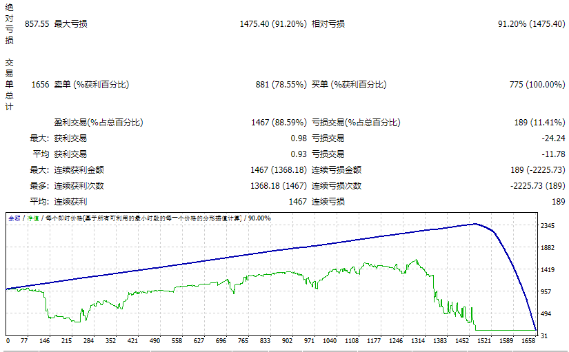 Assar Elite Pro Forex Hedging Master screenshots