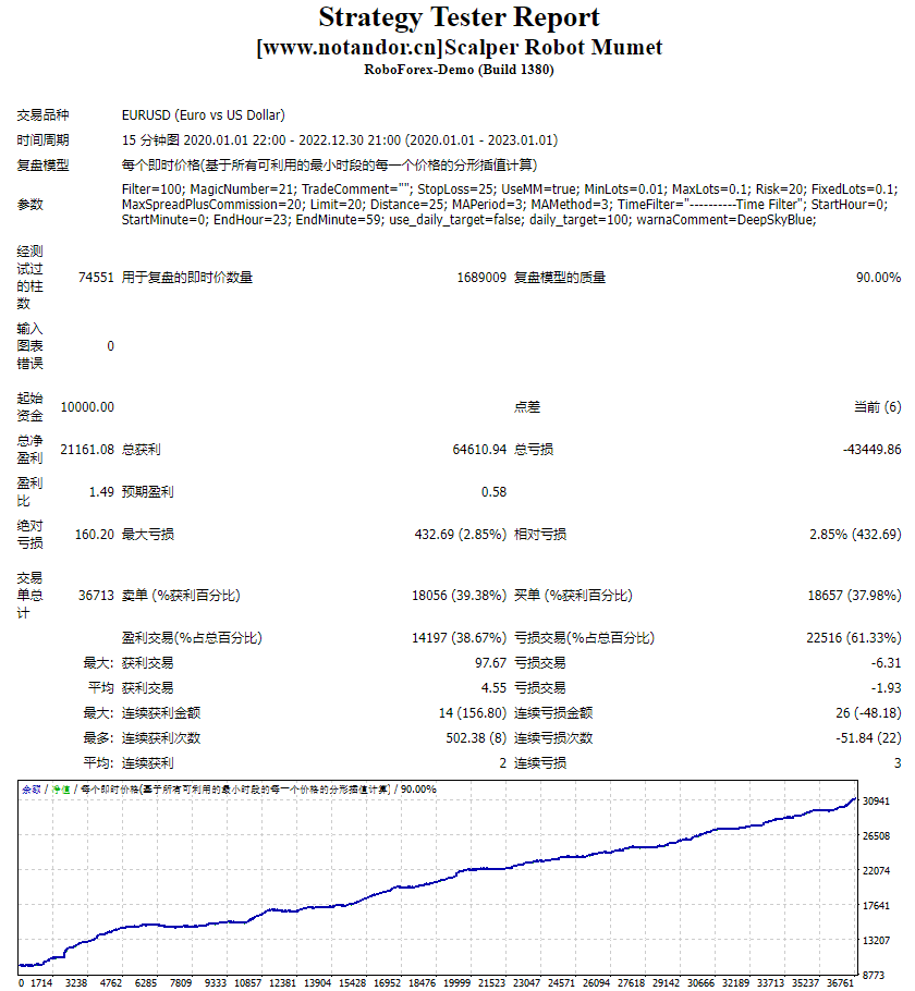 Screenshot of scalper robot Mumet