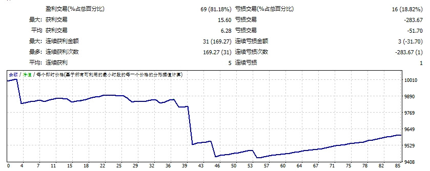 Trend Hunter Robot v25_fix screenshot