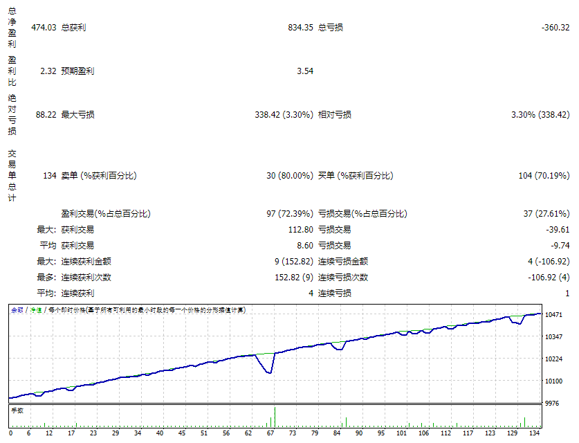 Sensing Trader Artificial Intelligence Screenshot