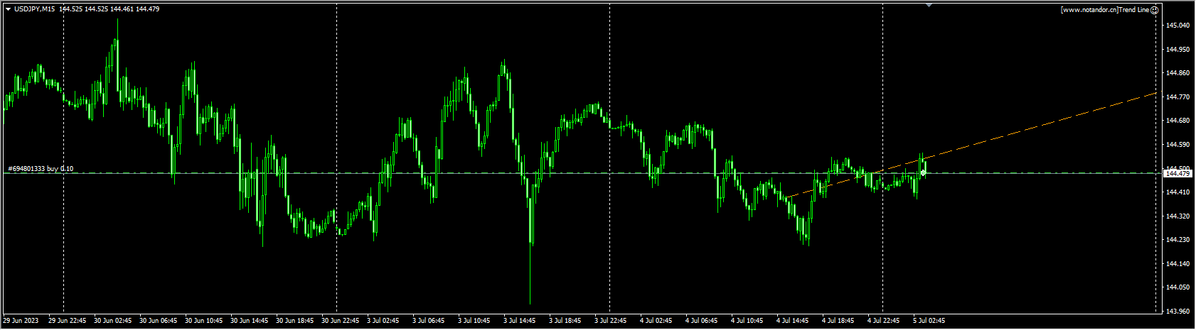 trend line screenshot