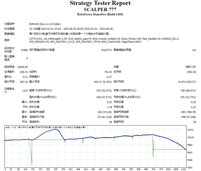 Scalper777 EA screenshots