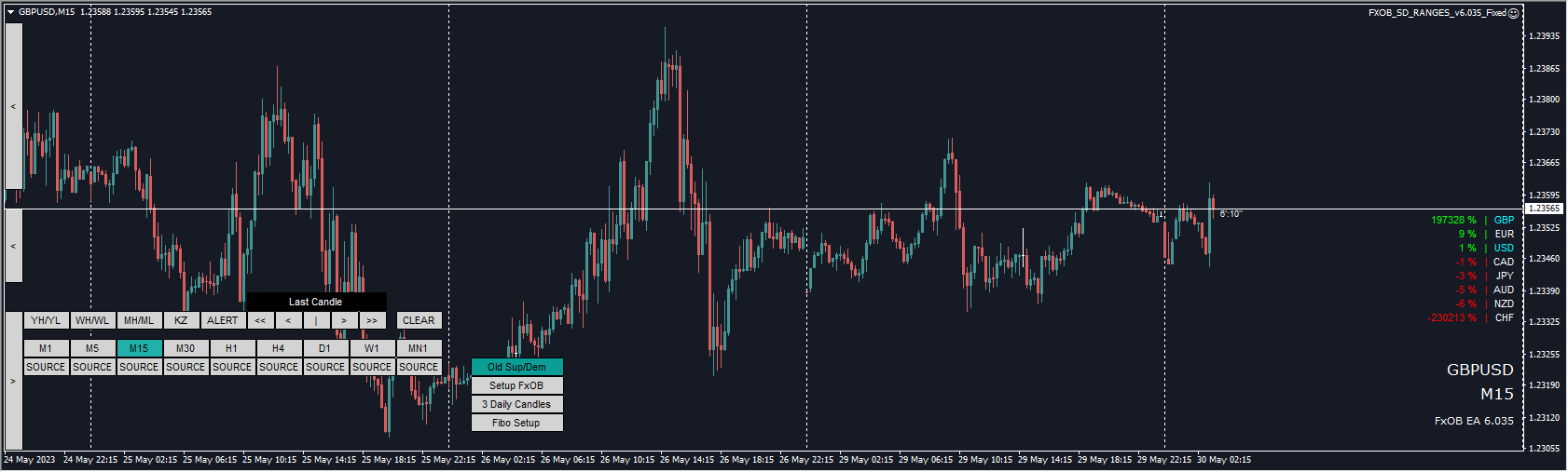 Forex OrderBlock EA screenshots