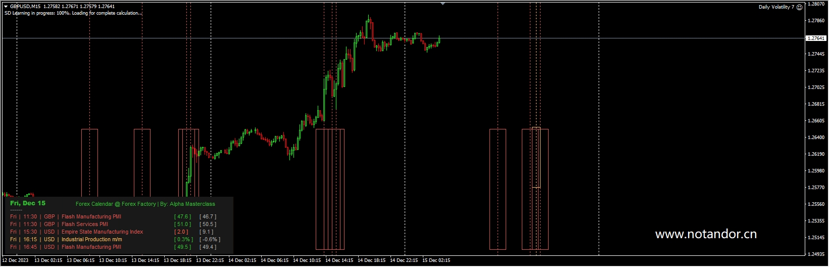 Daily Volatility 7 Screenshot