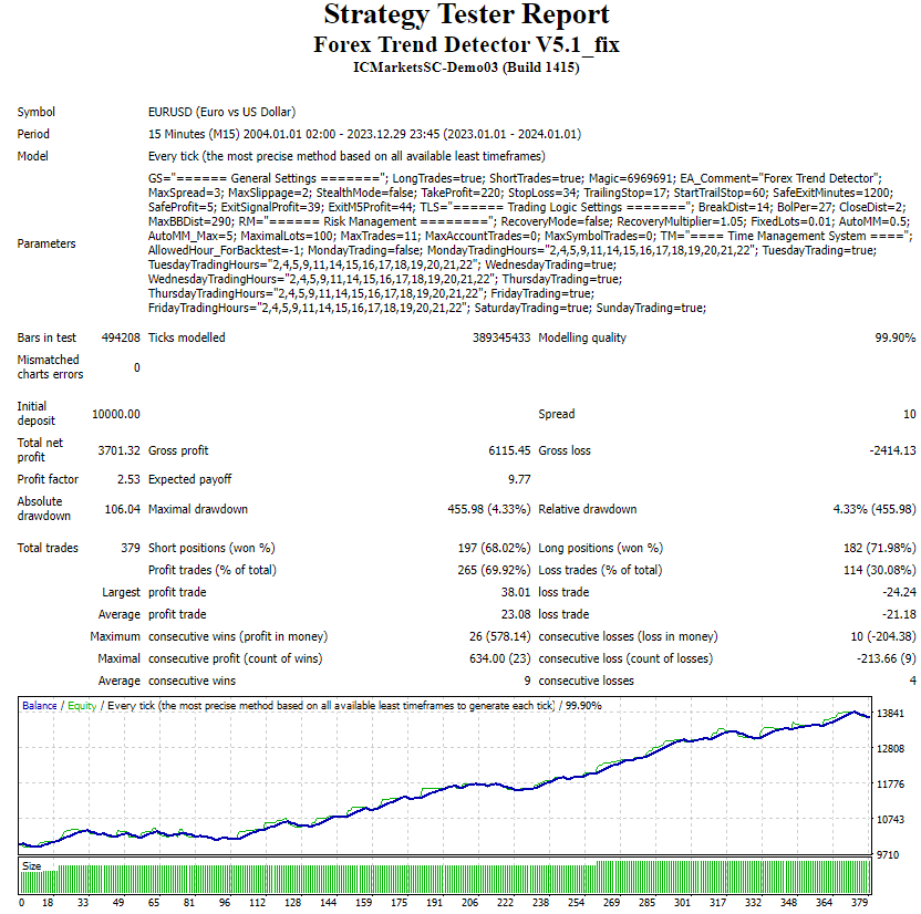 Forex Trend Detector V5.1_fix screenshot