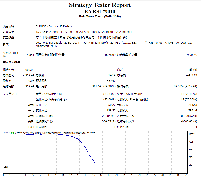 RSI79010+ chandelier exit screenshot