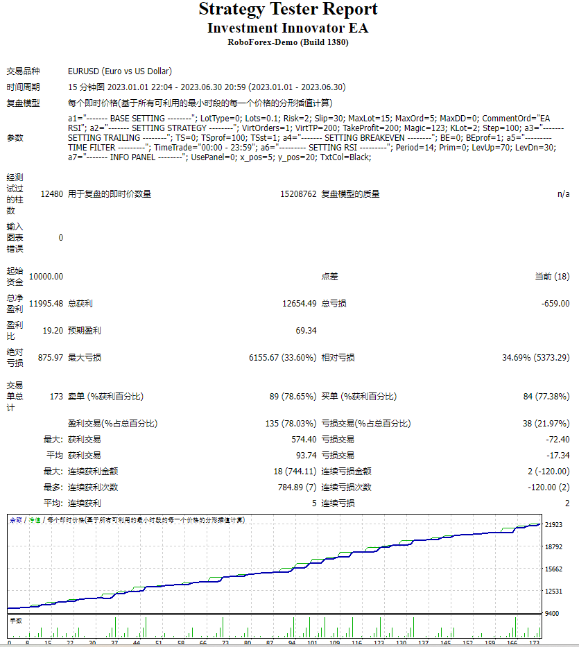 Investment-Innovator-EA screenshot