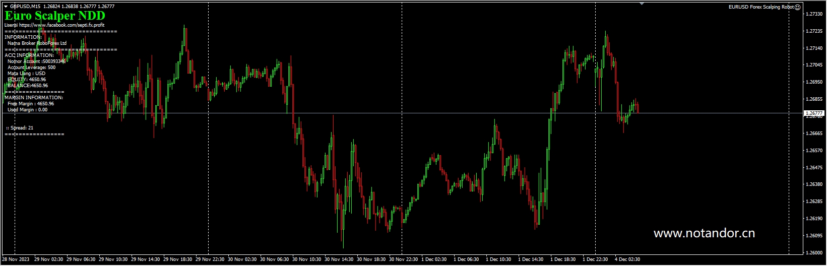 EURUSD Forex Scalping Robot Screenshot