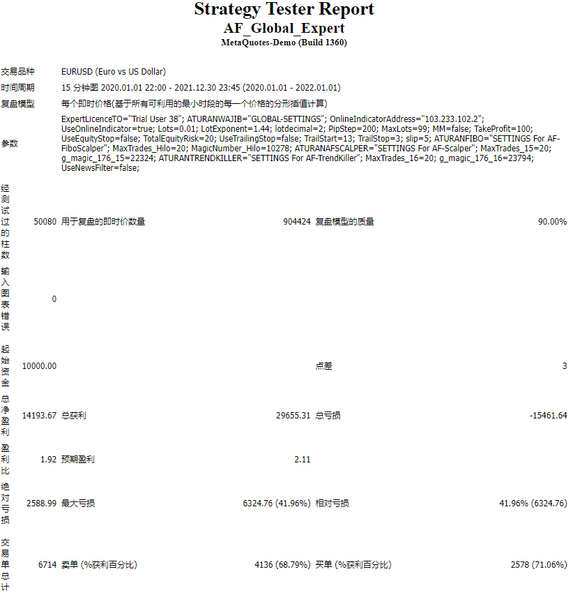 AF_Global_Expert screenshot