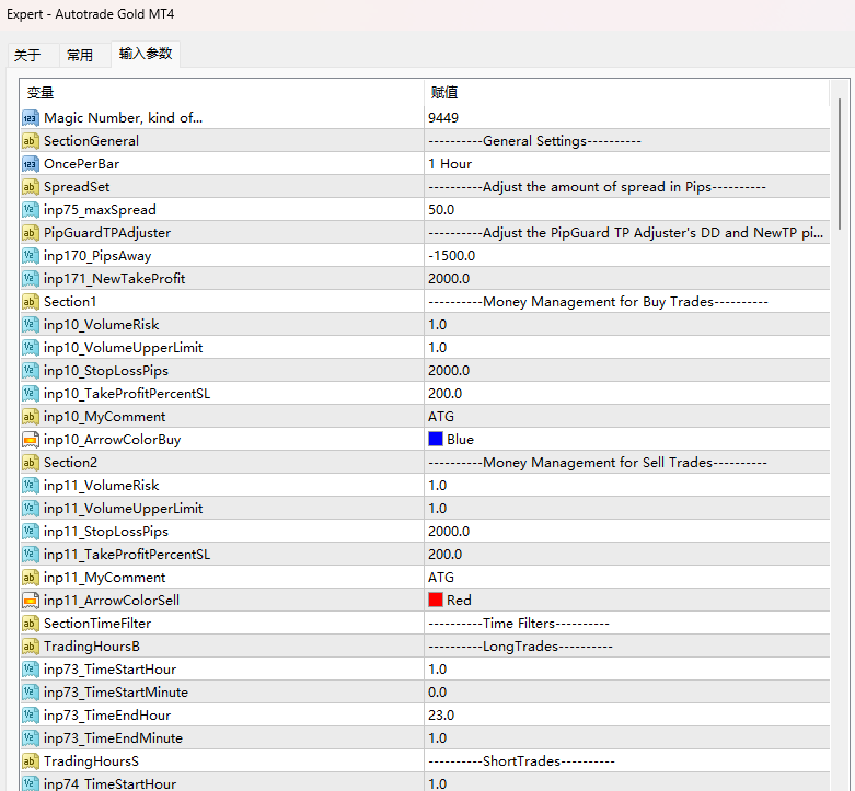 Autotrade Gold MT4 Screenshot