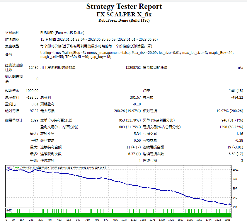 Forex scalping X_fix screenshot