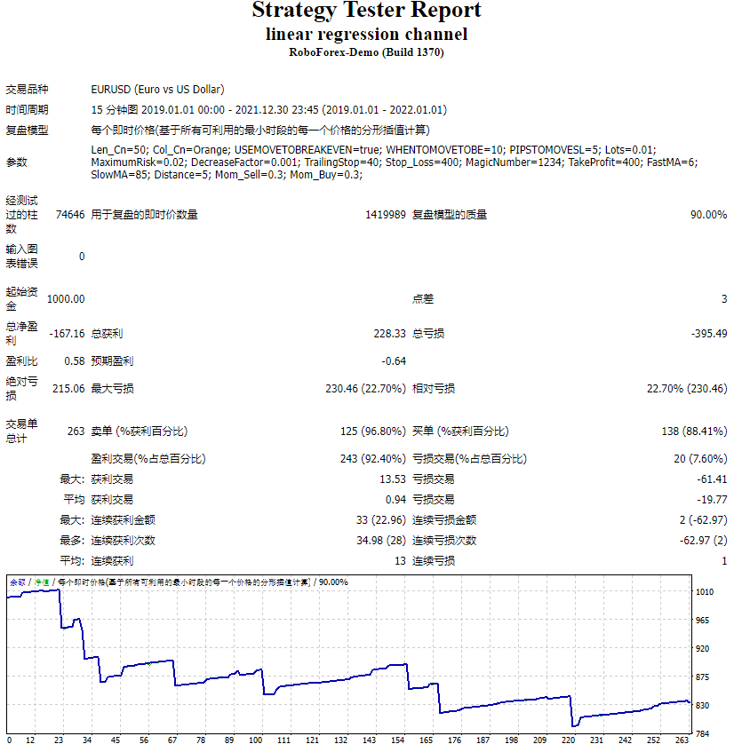 Linear regression channel screenshot